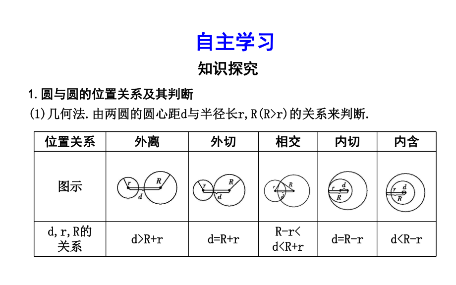 422圆与圆的位置关系423直线与圆的方程的应用课件.ppt_第3页