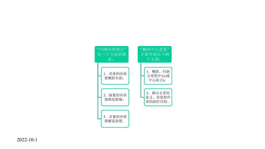 2021届高考语文：论述类文本阅读课件(40张).pptx_第2页