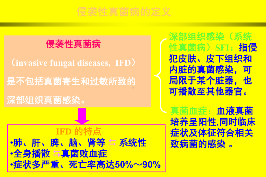 侵袭性真菌病诊断与治疗课件.ppt_第2页