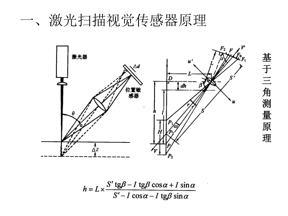 焊缝跟踪技术课件.ppt_第2页