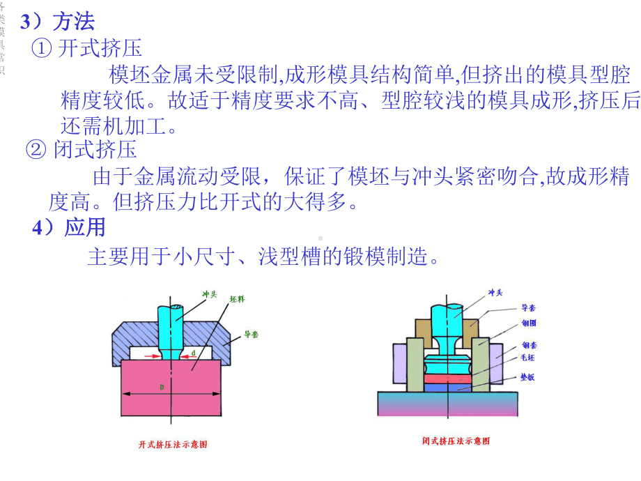 各类模具常识课件.ppt_第2页