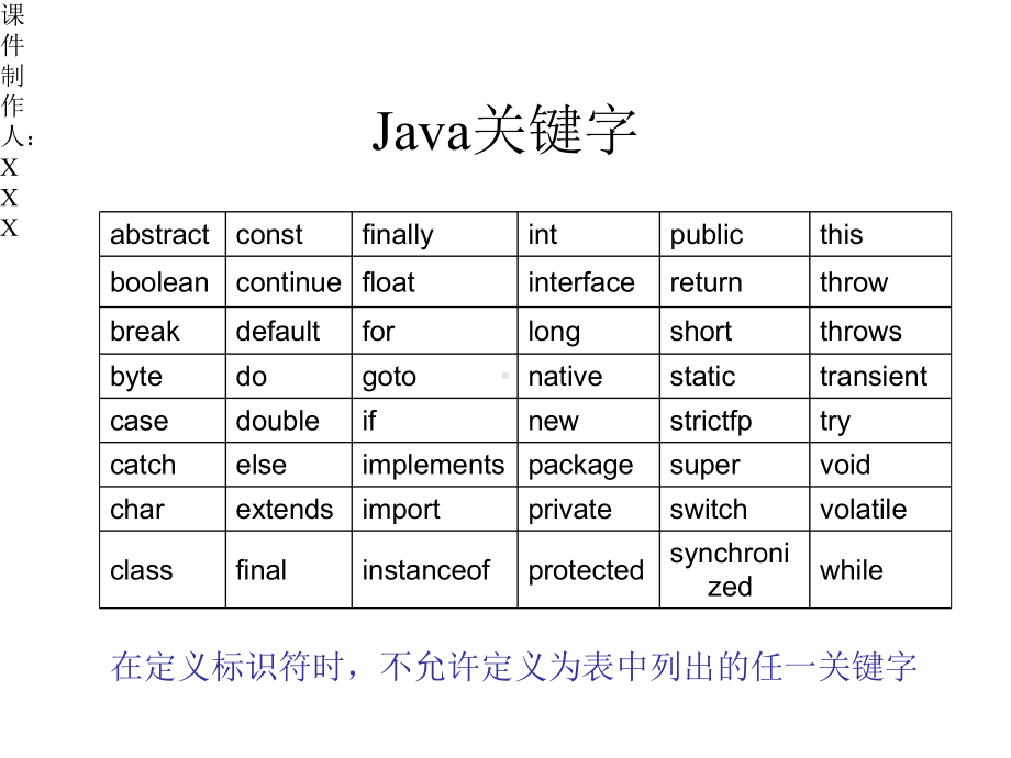 JAVA语言的基本语法课件.pptx_第2页