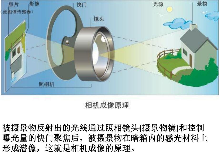 照相机发展史课件.ppt_第3页