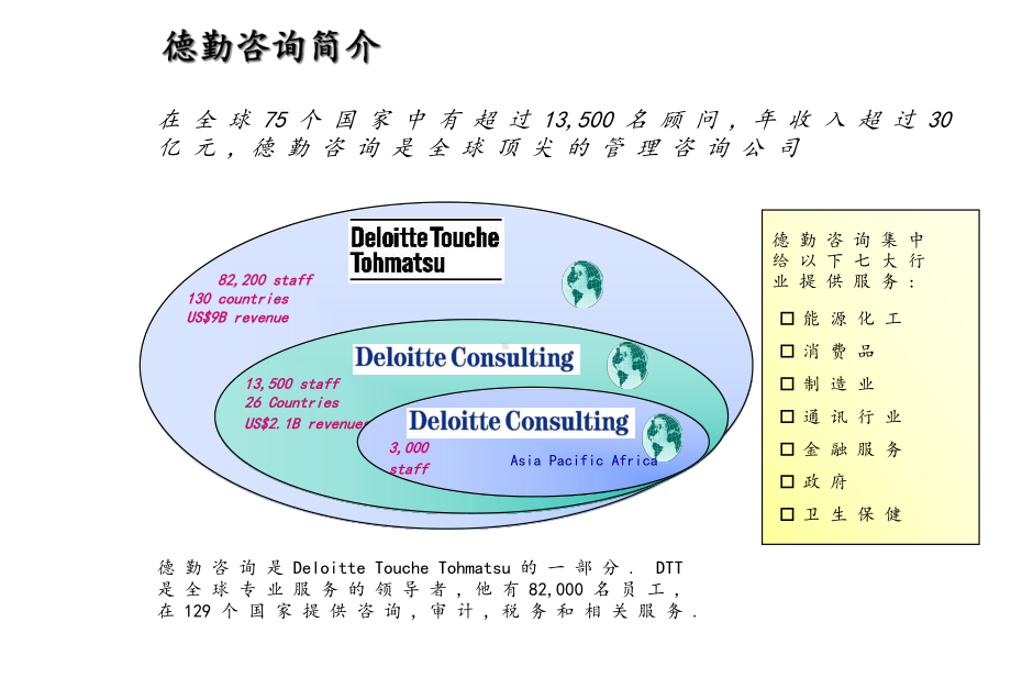 德勤—中国石化财务控制咨询方案.ppt_第3页