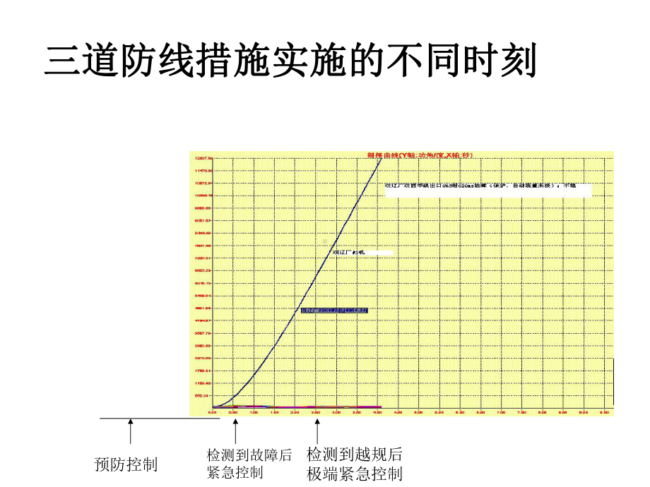 电力系统调度自动化EMS概论课件.ppt_第3页