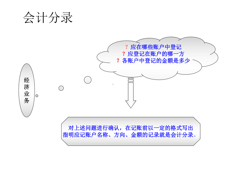 基础会计Ch03制造业企业主要业务的会计核算-1课件.ppt_第3页