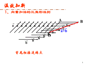 向量减法运算及其几何意义课件7.ppt