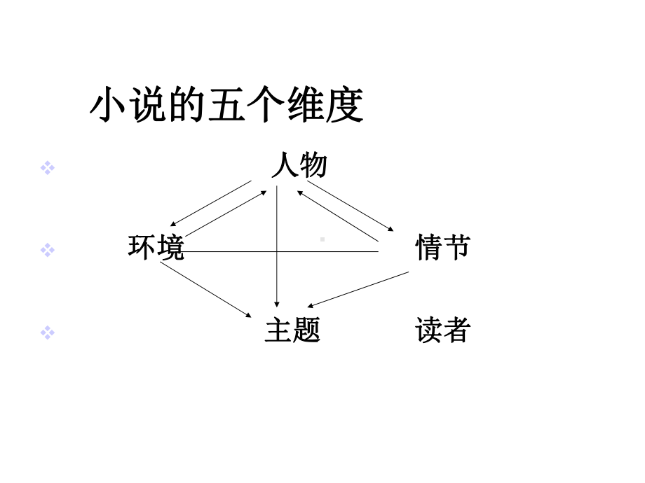 外国小说欣赏：话题叙述(用)课件.pptx_第3页