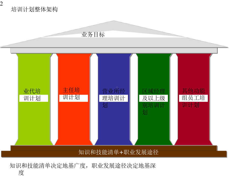 ME员工个人培训计划制订指引课件.pptx_第2页