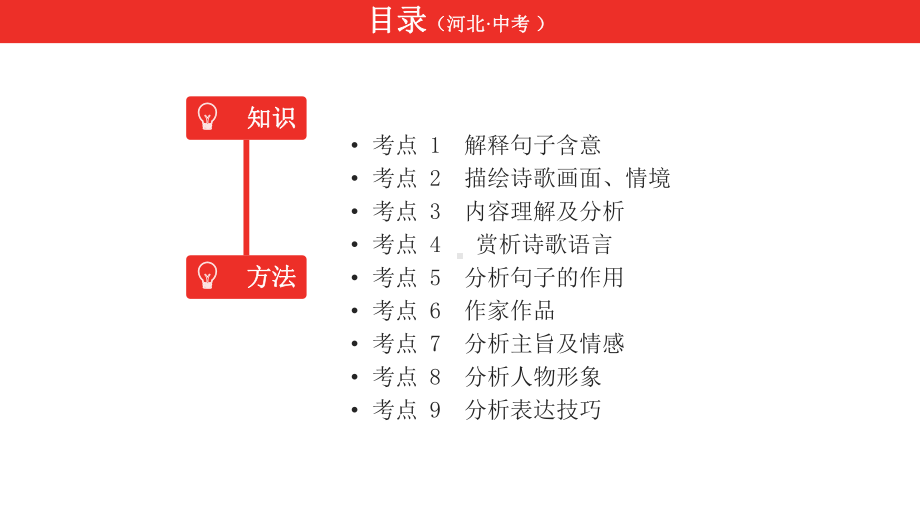 2021年中考语文复习第一部分专题一古诗词曲鉴赏第36首白雪歌送武判官归京课件.pptx_第2页