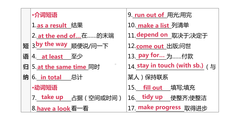 浙江专版2020中考英语复习方案第一篇教材考点梳理第12课时Modules6-7八下课件.pptx（无音视频素材）_第3页