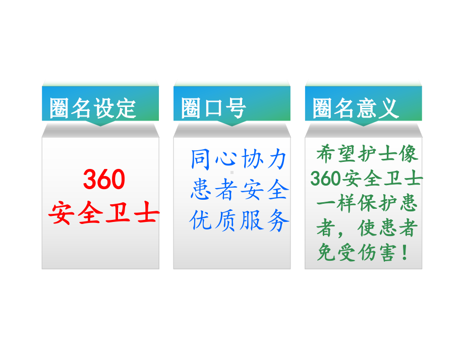 品管圈活动在提高腕带识别率中的运用--课件.ppt_第3页