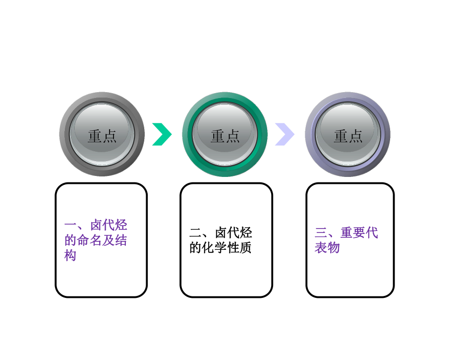 生命科学与化学学院课件.ppt_第3页