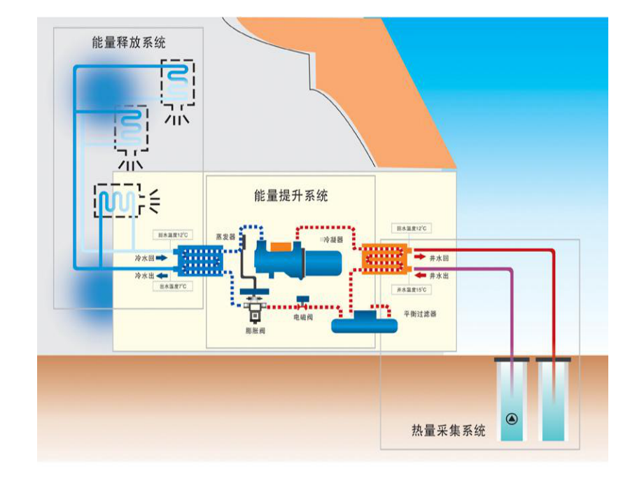 我国浅层地热能适宜性评价简介共23张课件.ppt_第3页