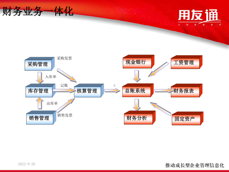 用友T3产品介绍课件.ppt_第3页