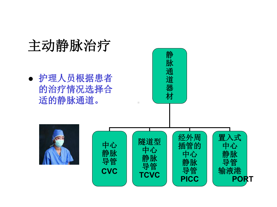 PICC导管维护及常见并发症的处理(课堂)课件.ppt_第3页