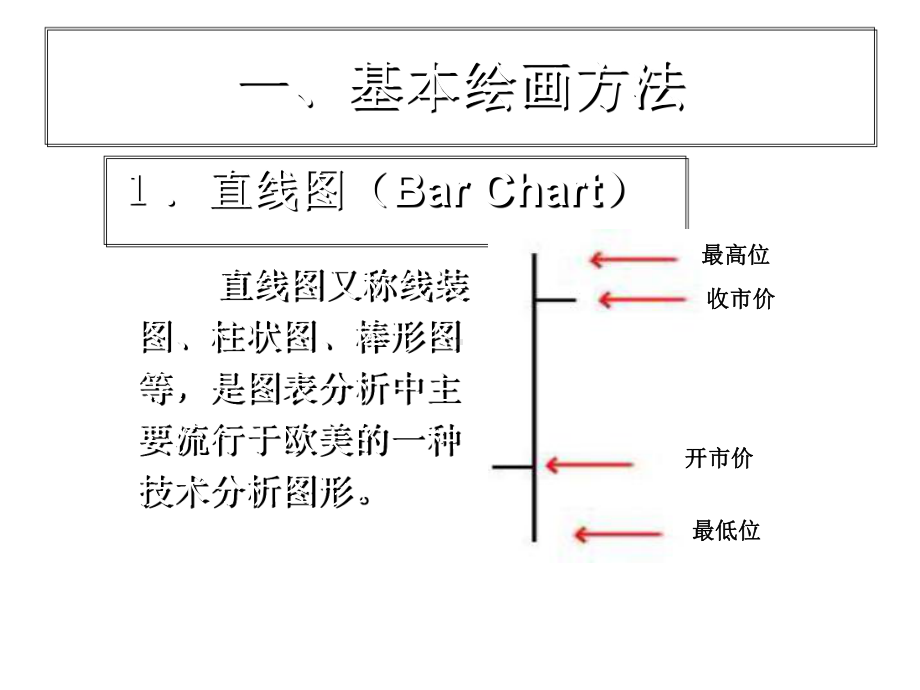 技术分析与交易技巧课件.ppt_第3页