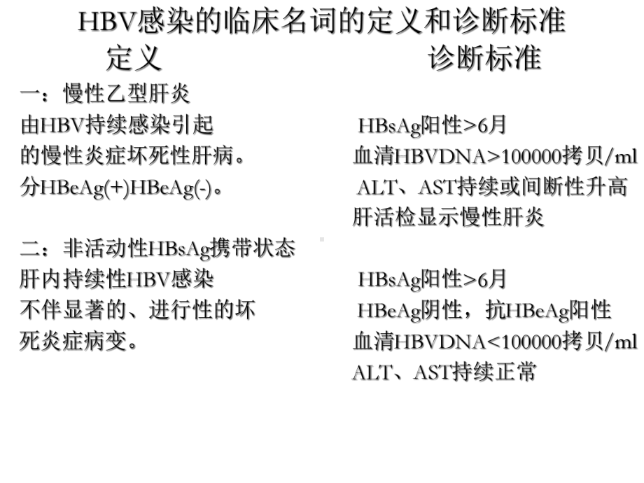 慢性乙型肝炎的治疗目标与策略课件.ppt_第2页