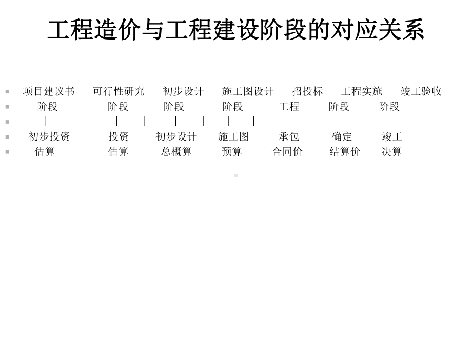 工程结算中需要注意的问题课件.ppt_第3页