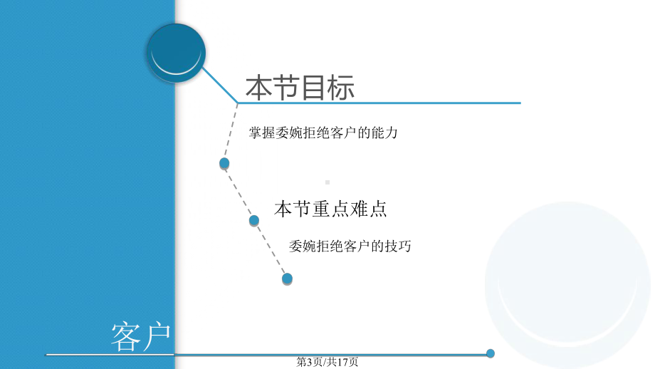 客户服务技巧学会委婉说不课件.pptx_第3页