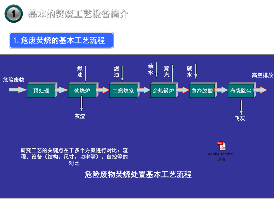 焚烧设备保护及系统优化课件.ppt_第2页