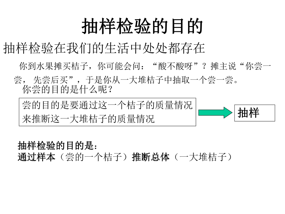 可靠性抽样检查课件.ppt_第2页