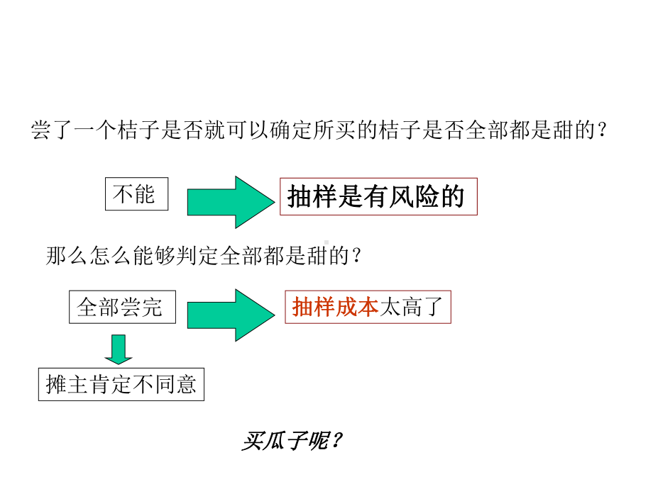 可靠性抽样检查课件.ppt_第3页