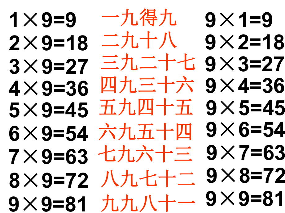 (赛课课件)二年级上册数学《9的乘、除法》(共15张).ppt_第2页