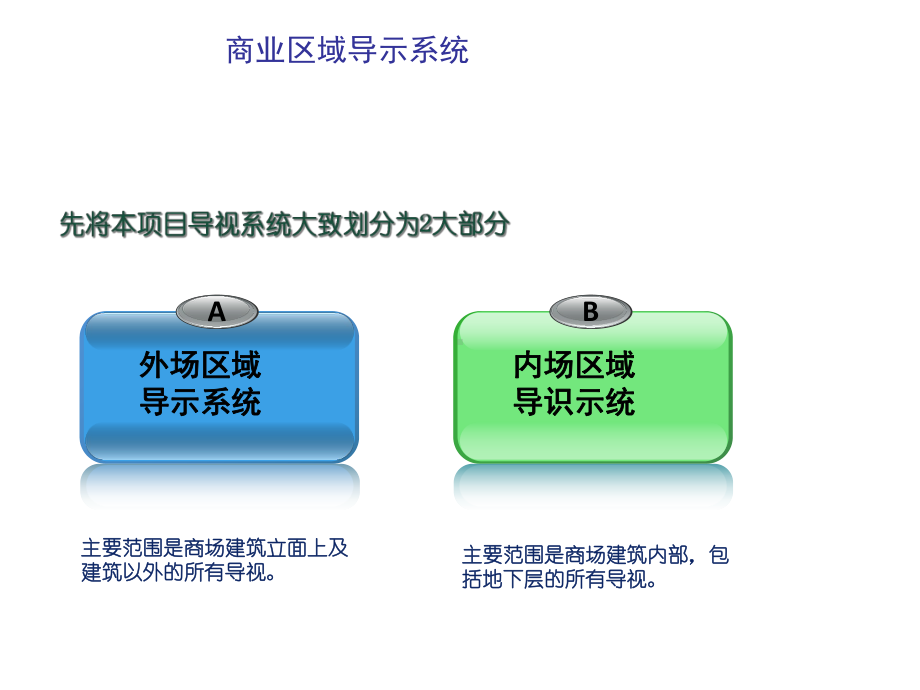 导视系统基本组成课件.ppt_第1页