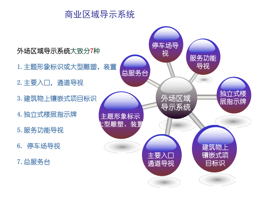 导视系统基本组成课件.ppt_第2页