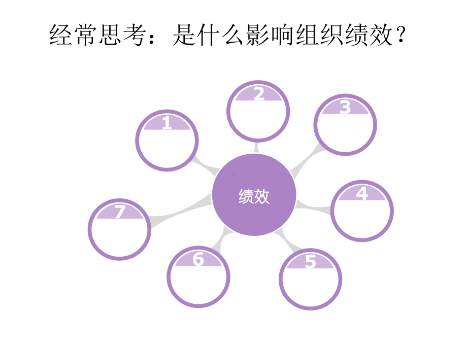 战略聚焦绩效落地价值链课件.ppt_第3页