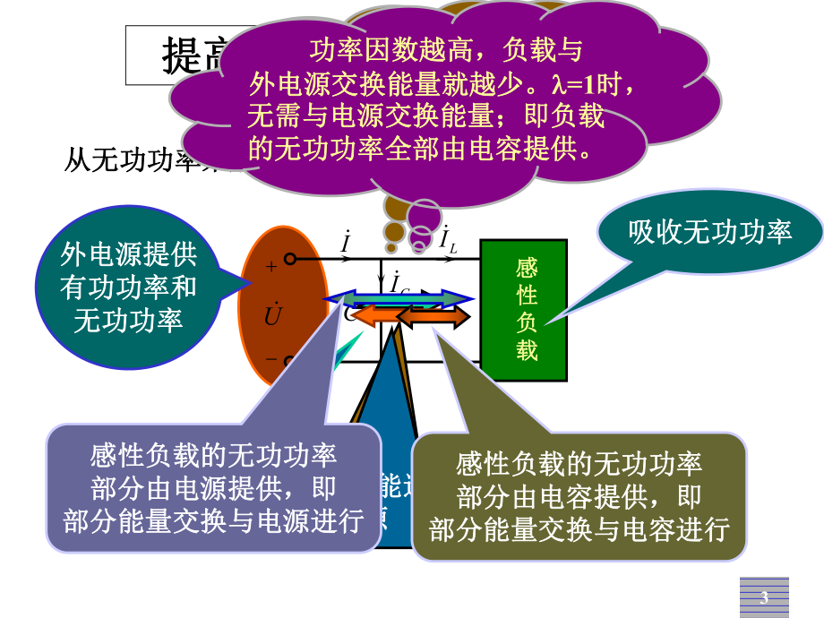 电路分析062功率因数及其提高课件.ppt_第3页