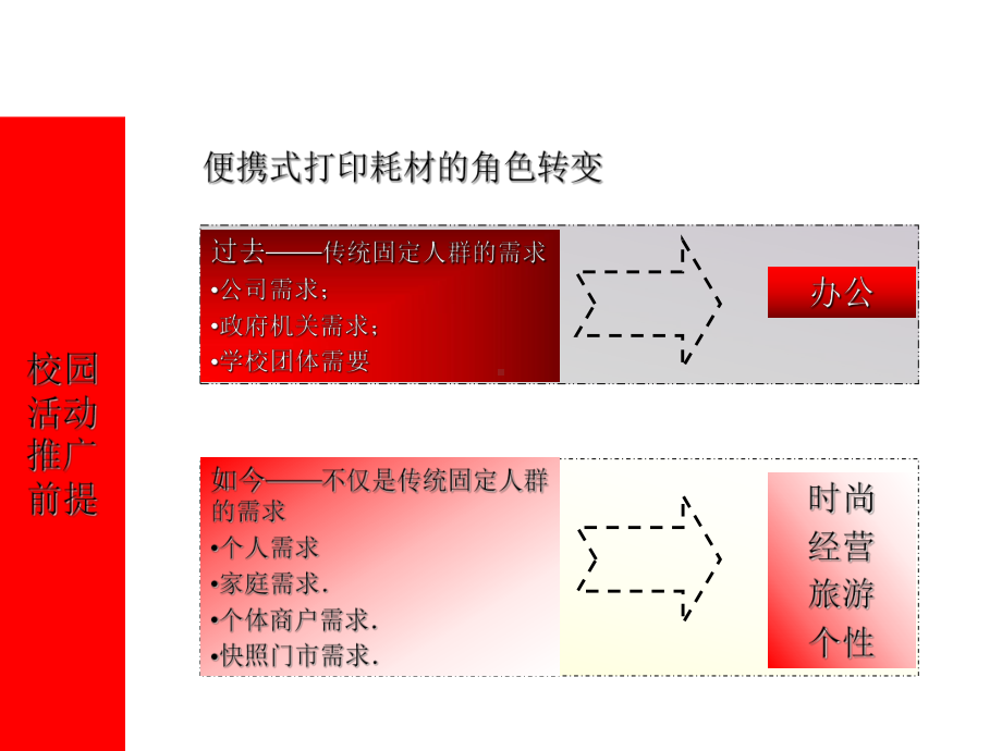 SELPHY校园活动推广案课件.pptx_第2页