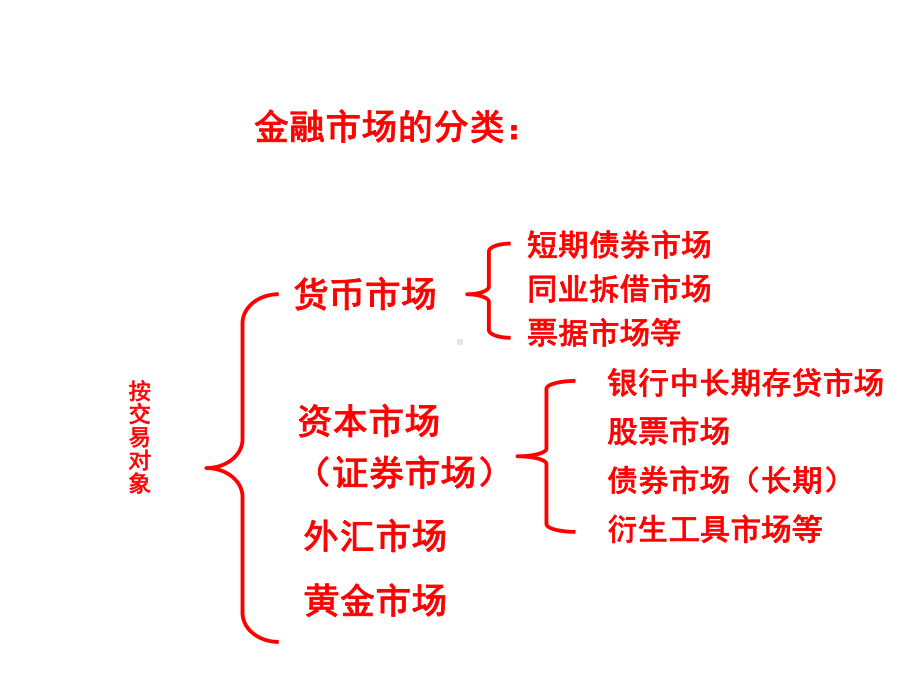 ch资产类别和金融工具课件.pptx_第1页