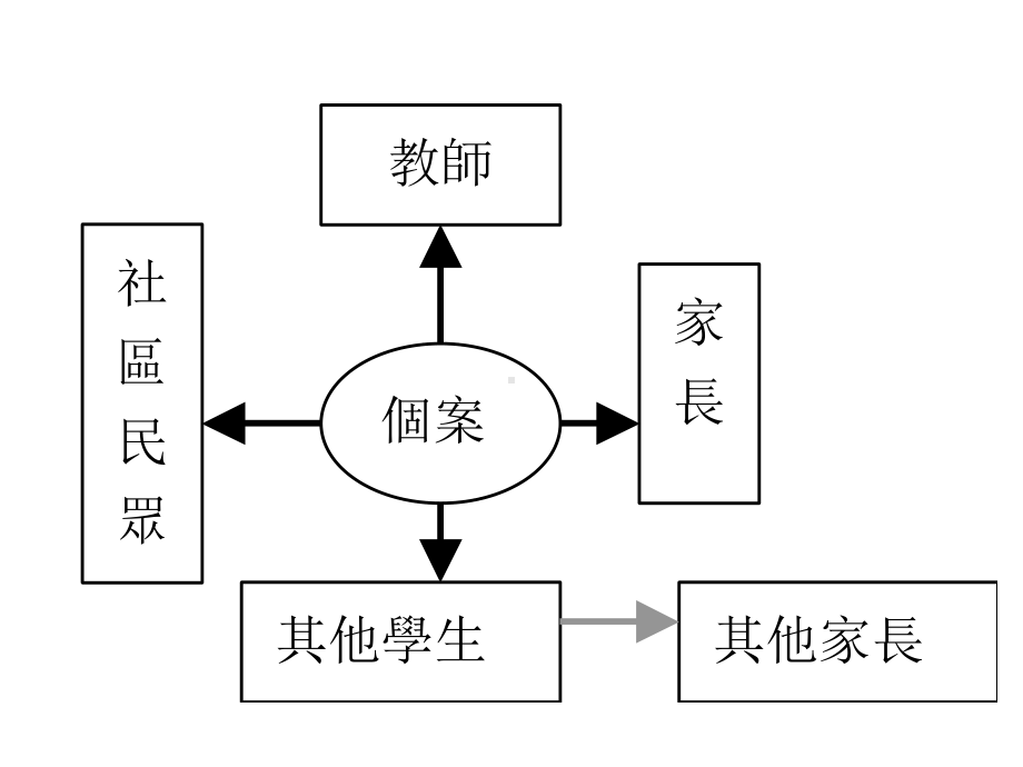 生命关怀与自杀防治课件.ppt_第2页