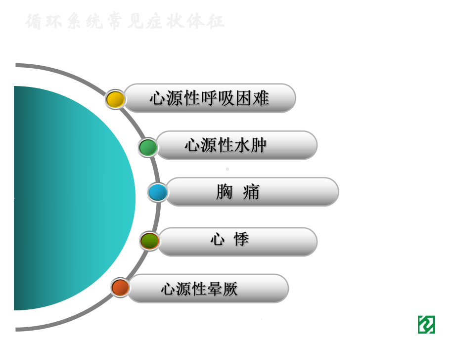 循环系统常见症状体征的护理(共39张)课件.pptx_第3页