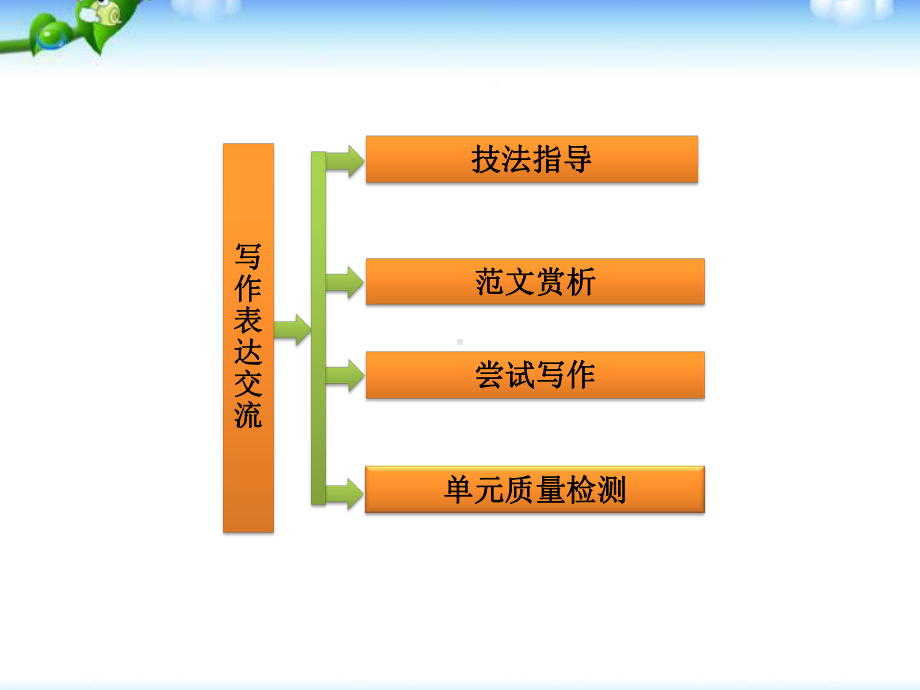 人教版高中语文必修五表达交流缘事析理学习写得深刻课件.ppt_第3页