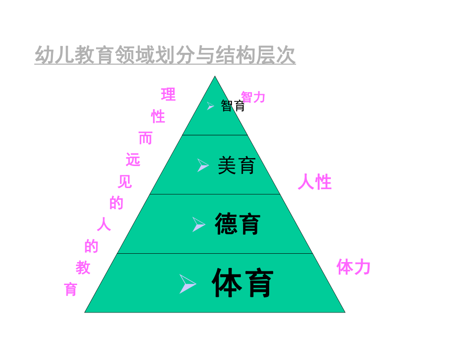 幼儿体育活动培训课件.ppt_第3页