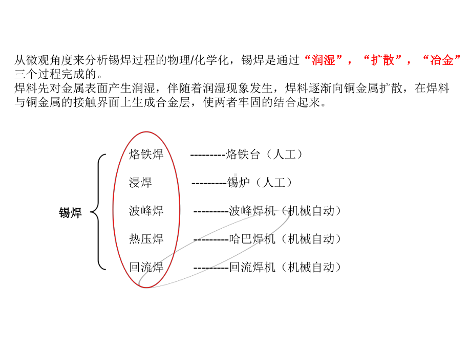 焊接工艺锡膏的介绍课件.pptx_第3页