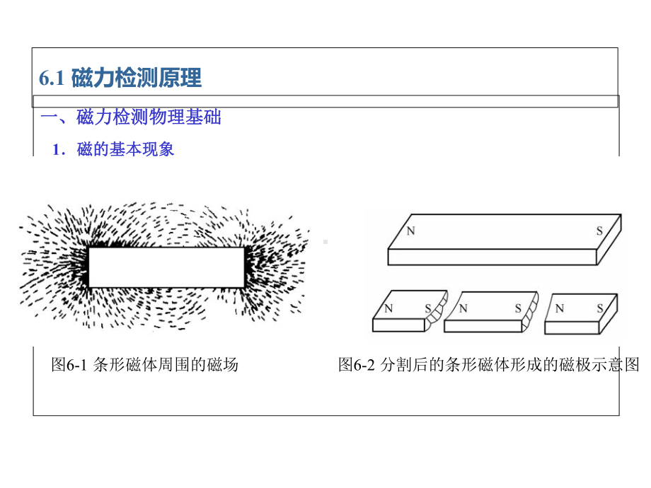 焊接检验单元六磁检测课件.ppt_第2页