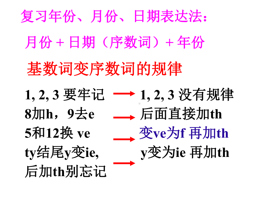 theimportantphrases了解知道计划做某事庆祝生日举办课件.pptx_第1页