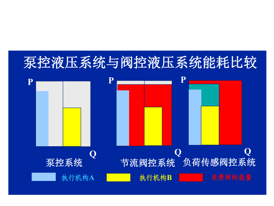 液压泵的变量控制力士乐培训教材课件.ppt_第2页