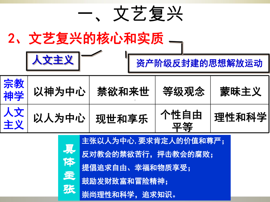 人教版必修三第6课文艺复兴课件.pptx_第2页