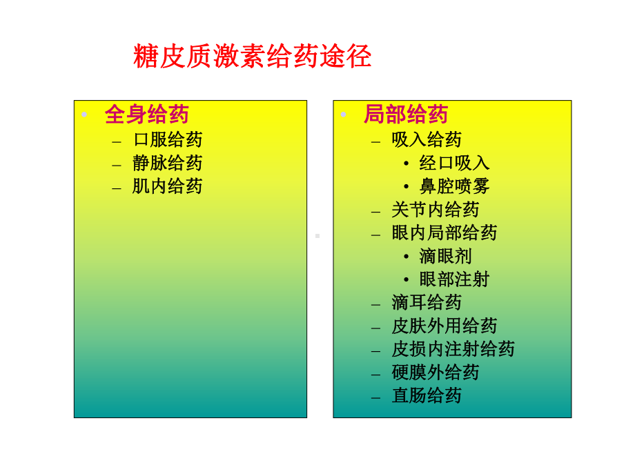 常用糖皮质激素类药物制剂及特点课件.ppt_第2页