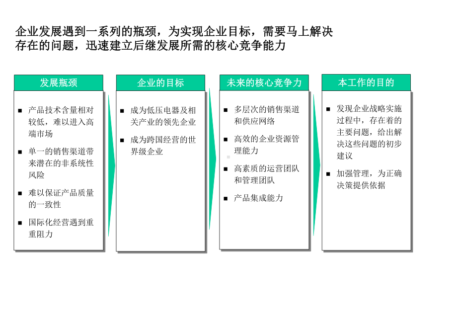 战略诊断咨询报告(电器行业)课件.ppt_第3页