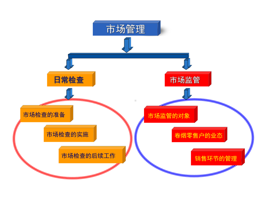 烟草专卖市场初级复习课件.ppt_第2页