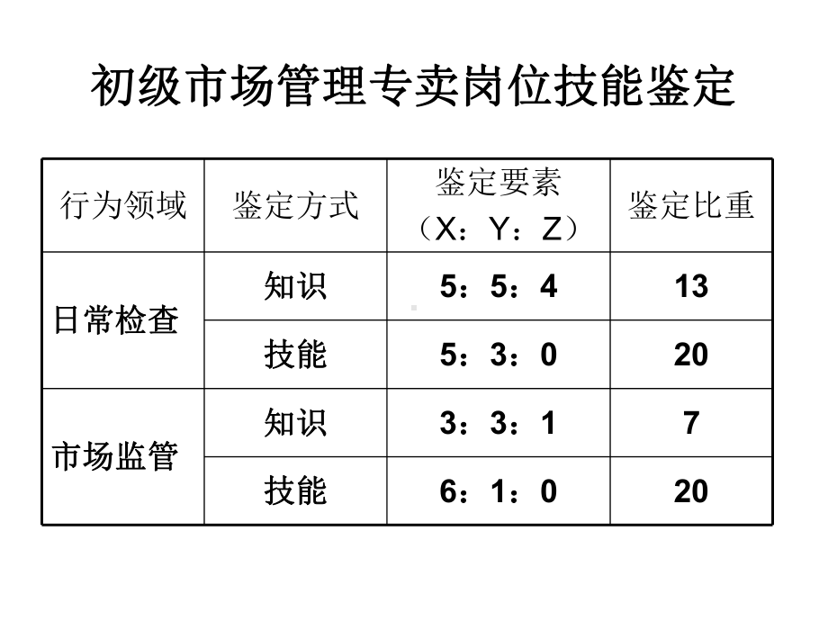 烟草专卖市场初级复习课件.ppt_第3页