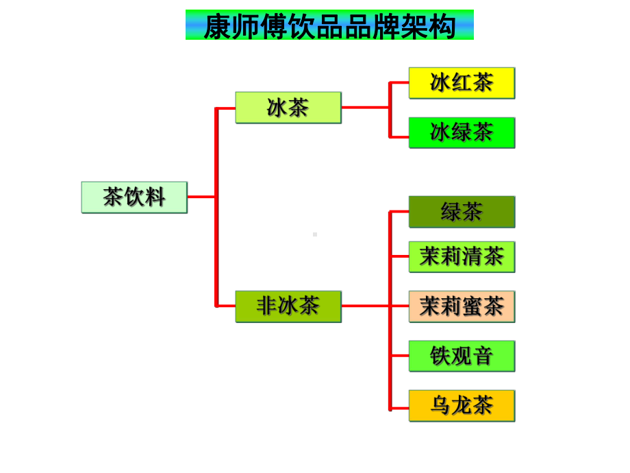 品牌及产品介绍10年第五版0617课件.ppt_第2页