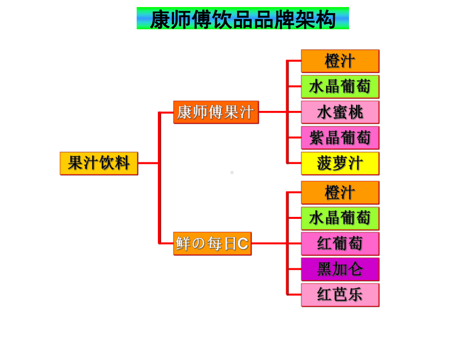 品牌及产品介绍10年第五版0617课件.ppt_第3页