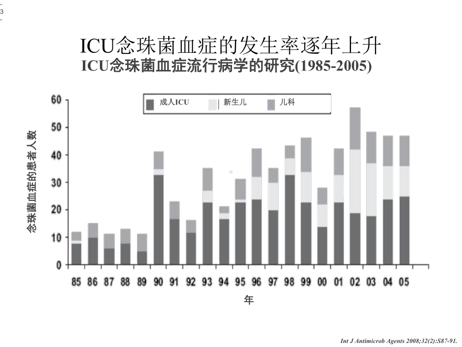 icu侵袭性真菌感染经验性治疗的启动课件.pptx_第3页